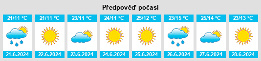 Výhled počasí pro místo Tīreļi na Slunečno.cz