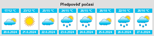 Výhled počasí pro místo Talsi Municipality na Slunečno.cz
