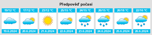 Výhled počasí pro místo Talsi na Slunečno.cz
