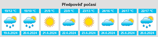 Výhled počasí pro místo Subate na Slunečno.cz