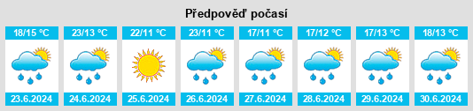 Výhled počasí pro místo Strenči na Slunečno.cz