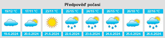 Výhled počasí pro místo Stende na Slunečno.cz