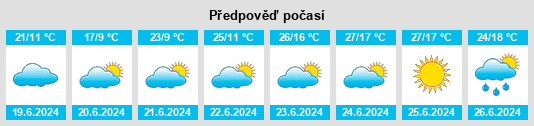 Výhled počasí pro místo Staicele na Slunečno.cz