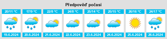 Výhled počasí pro místo Smiltene na Slunečno.cz