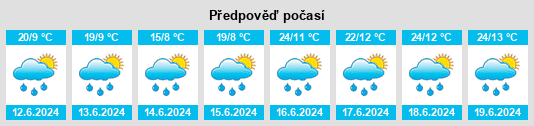 Výhled počasí pro místo Skulte na Slunečno.cz