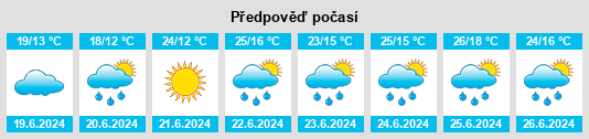 Výhled počasí pro místo Skrunda na Slunečno.cz