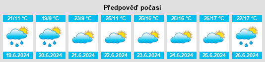 Výhled počasí pro místo Sidgunda na Slunečno.cz
