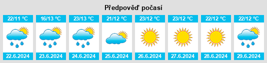 Výhled počasí pro místo Saulkrasti na Slunečno.cz