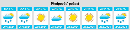 Výhled počasí pro místo Salaspils na Slunečno.cz