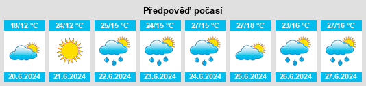 Výhled počasí pro místo Sabile na Slunečno.cz