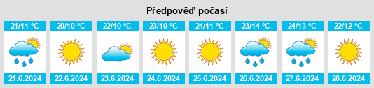 Výhled počasí pro místo Rīgas Rajons na Slunečno.cz