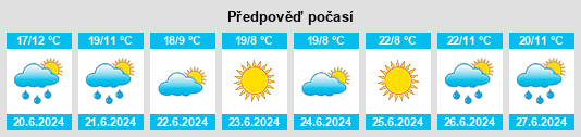 Výhled počasí pro místo Rēzeknes Novads na Slunečno.cz