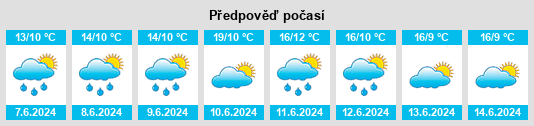 Výhled počasí pro místo Priekule na Slunečno.cz