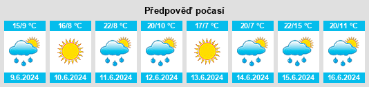 Výhled počasí pro místo Preiļi Municipality na Slunečno.cz