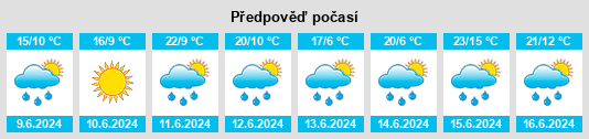 Výhled počasí pro místo Pļaviņas na Slunečno.cz