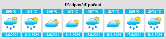 Výhled počasí pro místo Piņķi na Slunečno.cz