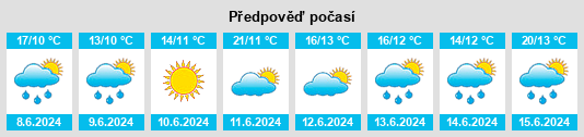 Výhled počasí pro místo Piltene na Slunečno.cz