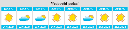 Výhled počasí pro místo Pāvilosta na Slunečno.cz