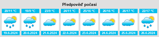 Výhled počasí pro místo Ogres novads na Slunečno.cz