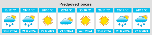 Výhled počasí pro místo Ogre na Slunečno.cz