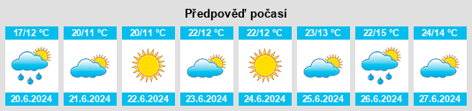 Výhled počasí pro místo Mērsrags na Slunečno.cz