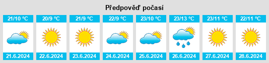 Výhled počasí pro místo Mazsalaca na Slunečno.cz