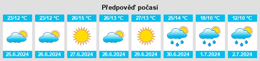 Výhled počasí pro místo Madona Municipality na Slunečno.cz
