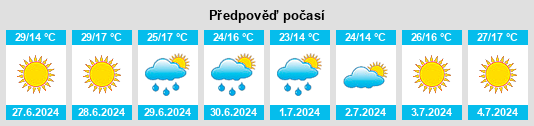 Výhled počasí pro místo Ļurbava na Slunečno.cz