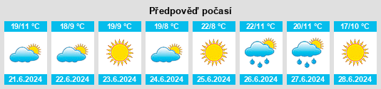 Výhled počasí pro místo Ludzas novads na Slunečno.cz