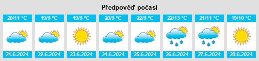 Výhled počasí pro místo Lubāna na Slunečno.cz