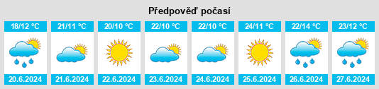 Výhled počasí pro místo Loja na Slunečno.cz