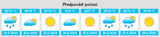 Výhled počasí pro místo Līvāni na Slunečno.cz