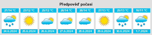 Výhled počasí pro místo Limbažu novads na Slunečno.cz