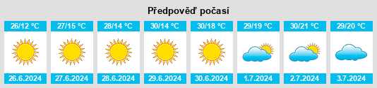 Výhled počasí pro místo Limbaži na Slunečno.cz
