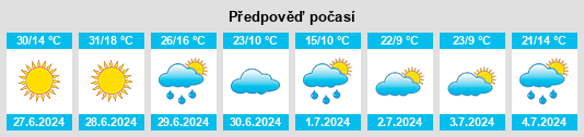 Výhled počasí pro místo Līgatne na Slunečno.cz