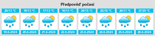 Výhled počasí pro místo Lejasciems na Slunečno.cz