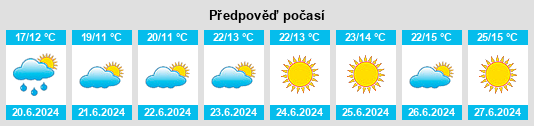 Výhled počasí pro místo Kuldīgas novads na Slunečno.cz