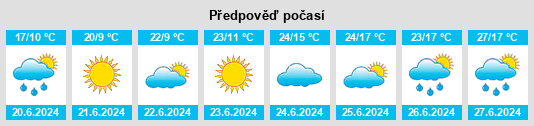 Výhled počasí pro místo Krāslava na Slunečno.cz
