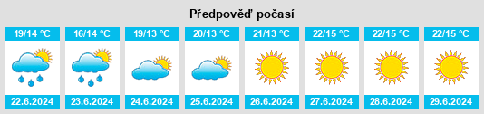 Výhled počasí pro místo Ķiviļi na Slunečno.cz
