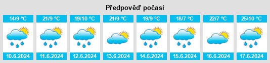 Výhled počasí pro místo Ķekava na Slunečno.cz