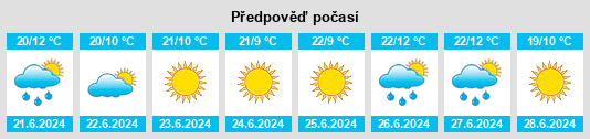 Výhled počasí pro místo Lācīši na Slunečno.cz