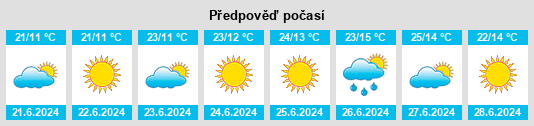Výhled počasí pro místo Jaunpils na Slunečno.cz
