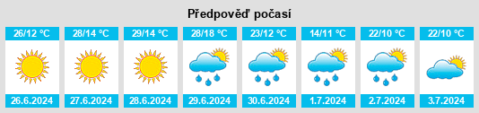 Výhled počasí pro místo Gulbene na Slunečno.cz