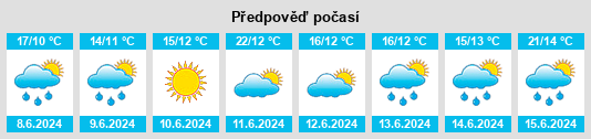 Výhled počasí pro místo Grobiņa na Slunečno.cz