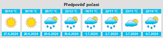 Výhled počasí pro místo Gridziņkrūmiņi na Slunečno.cz