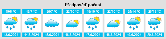 Výhled počasí pro místo Ērgļi na Slunečno.cz