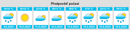 Výhled počasí pro místo Engure na Slunečno.cz