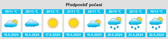 Výhled počasí pro místo Dundaga na Slunečno.cz
