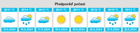 Výhled počasí pro místo Dobele na Slunečno.cz