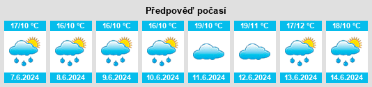 Výhled počasí pro místo Daugavpils municipality na Slunečno.cz